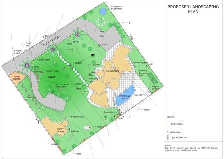 2D illustration of a proposed garden